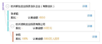 杭州新怡实业投资合伙企业 有限合伙