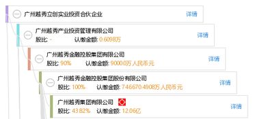 广州越秀立创实业投资合伙企业
