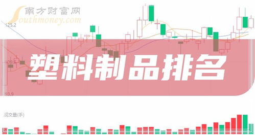 一季度塑料制品概念股净利率排名前10家公司