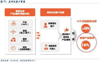 18年投资策略,选实业还是选金融