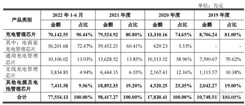 雷军投资的第一家芯片公司,上市了