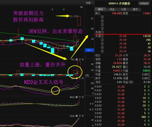 房产产业 深圳国改 粤港自贸区概念可重点关注