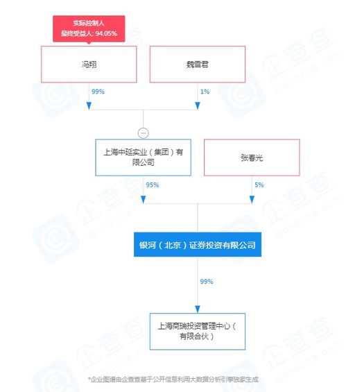 10万就能买私募 银河证券被 山寨