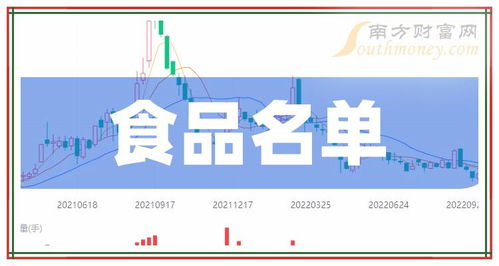 5大食品龙头股 名单 建议收藏