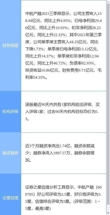 中航产融最新公告 2021年度净利润同比增长36.56 拟10派1.52元