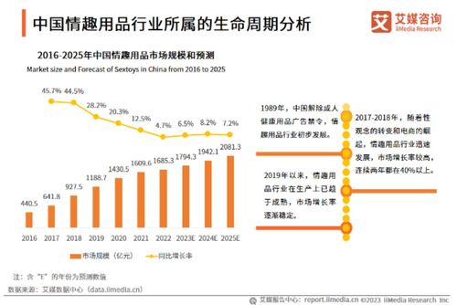 小梵熊 开创成人情趣市场的新潮流