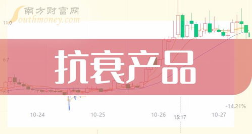 抗衰产品上市公司龙头,这些名单值得关注 2024 3 28